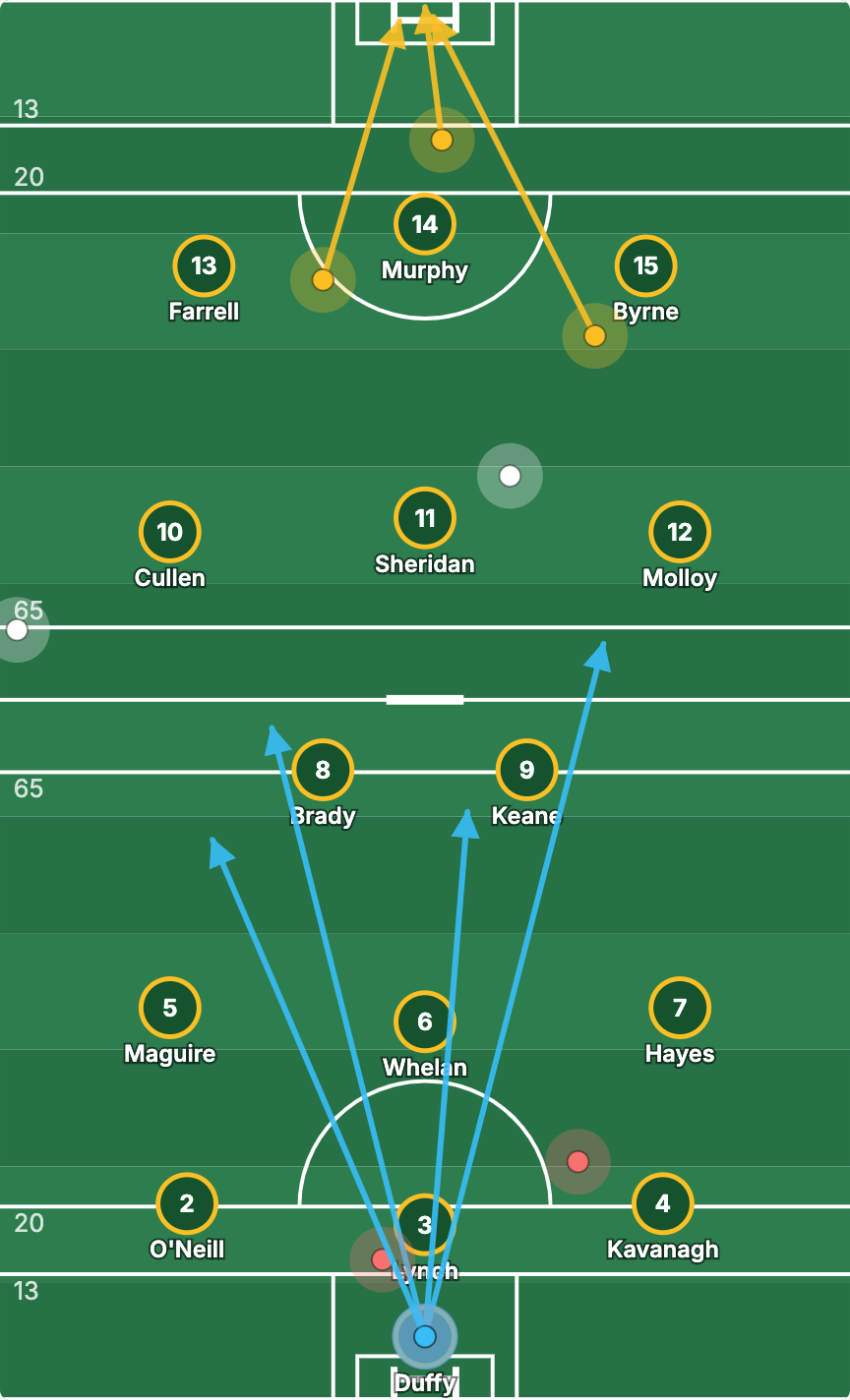 Shot and puckout heatmap on the FullPanel Matchday Board — arrows show where each puckout landed